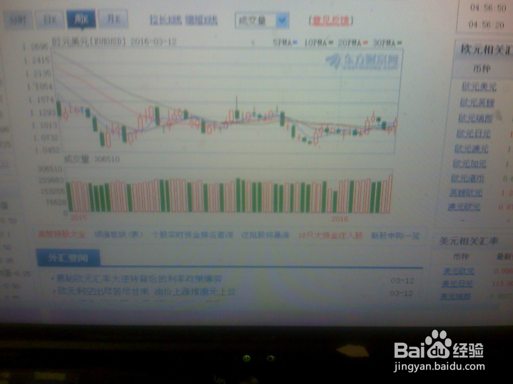 怎样分析欧元/美元的走势--2