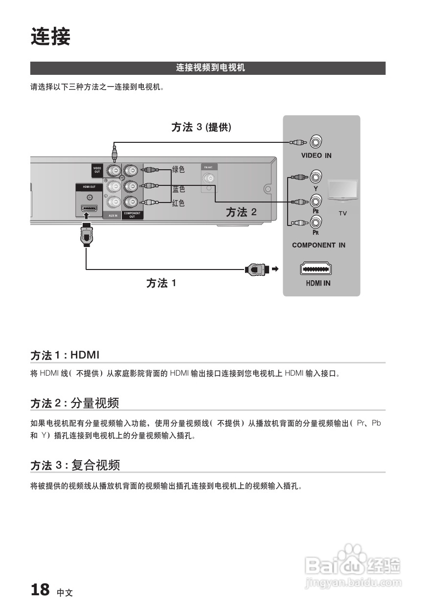 三星HT-C450家庭影院使用说明书:[1]