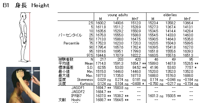 坐着没有站着高，是什么意思呢