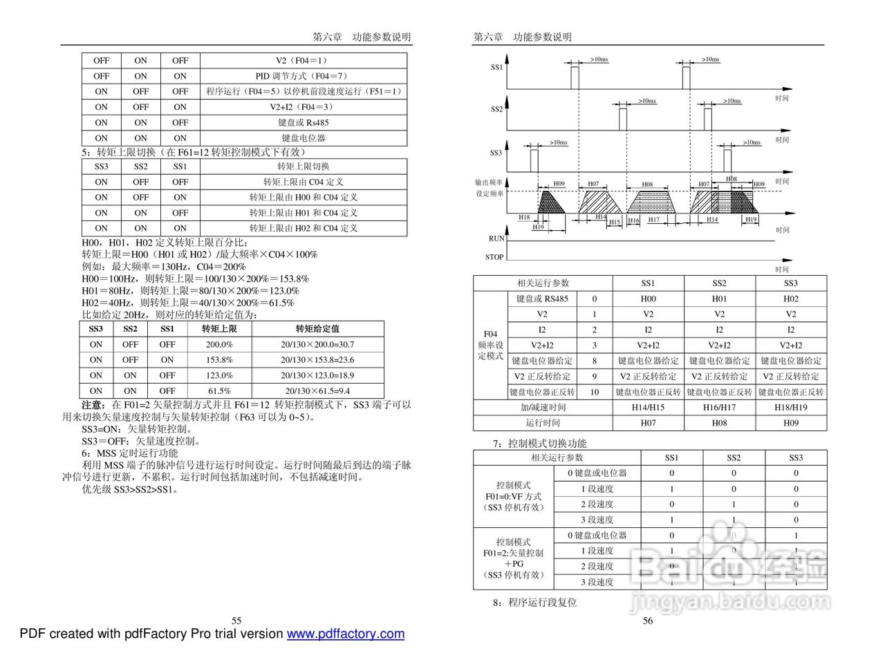 PI7660“顺”系列变频器说明书:[3]