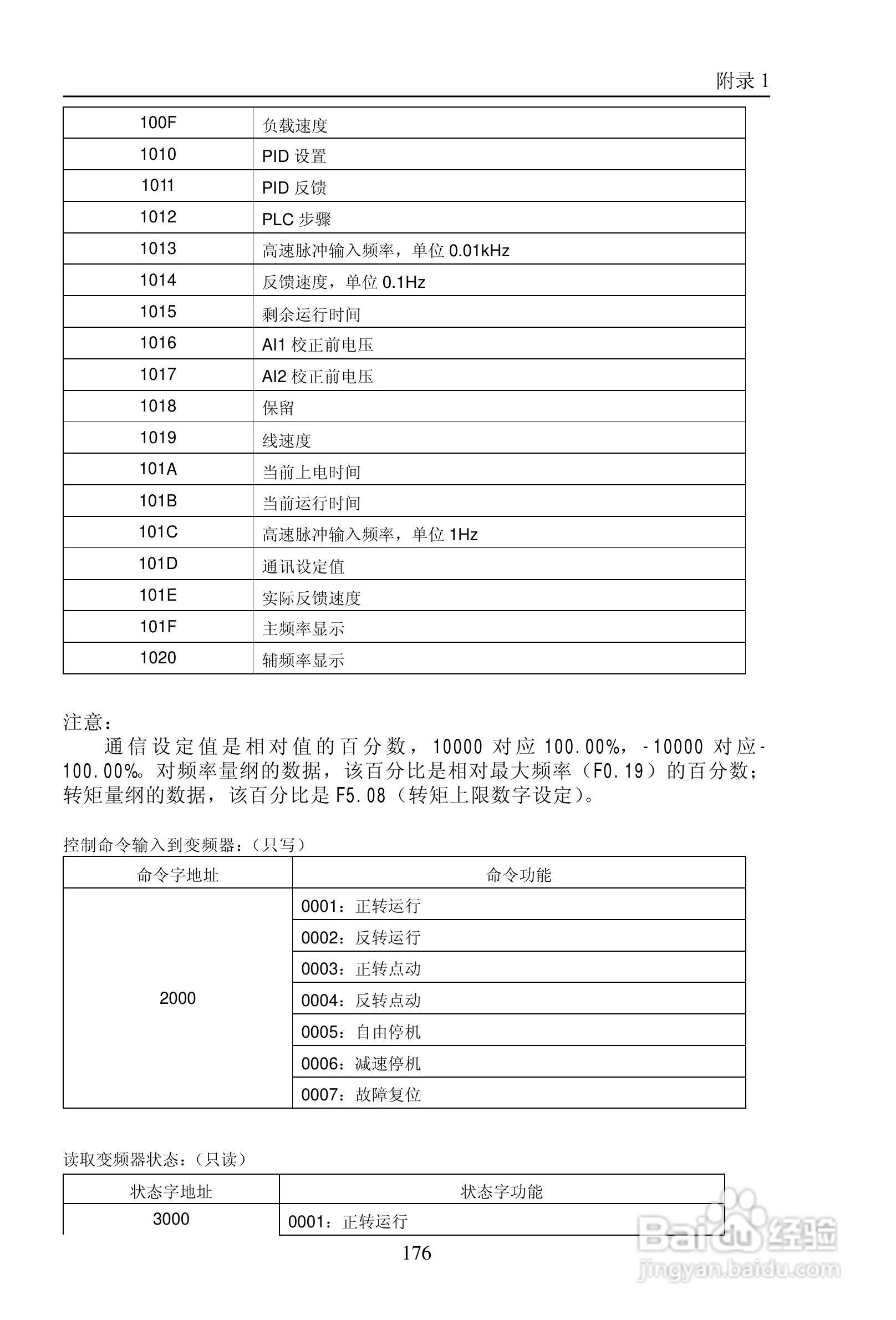 普传PI9200-075G2变频器使用说明书:[19]