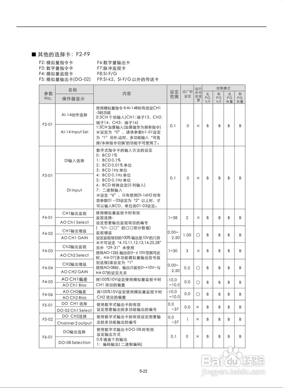 易驱M300-4T2000M频器使用说明书:[7]