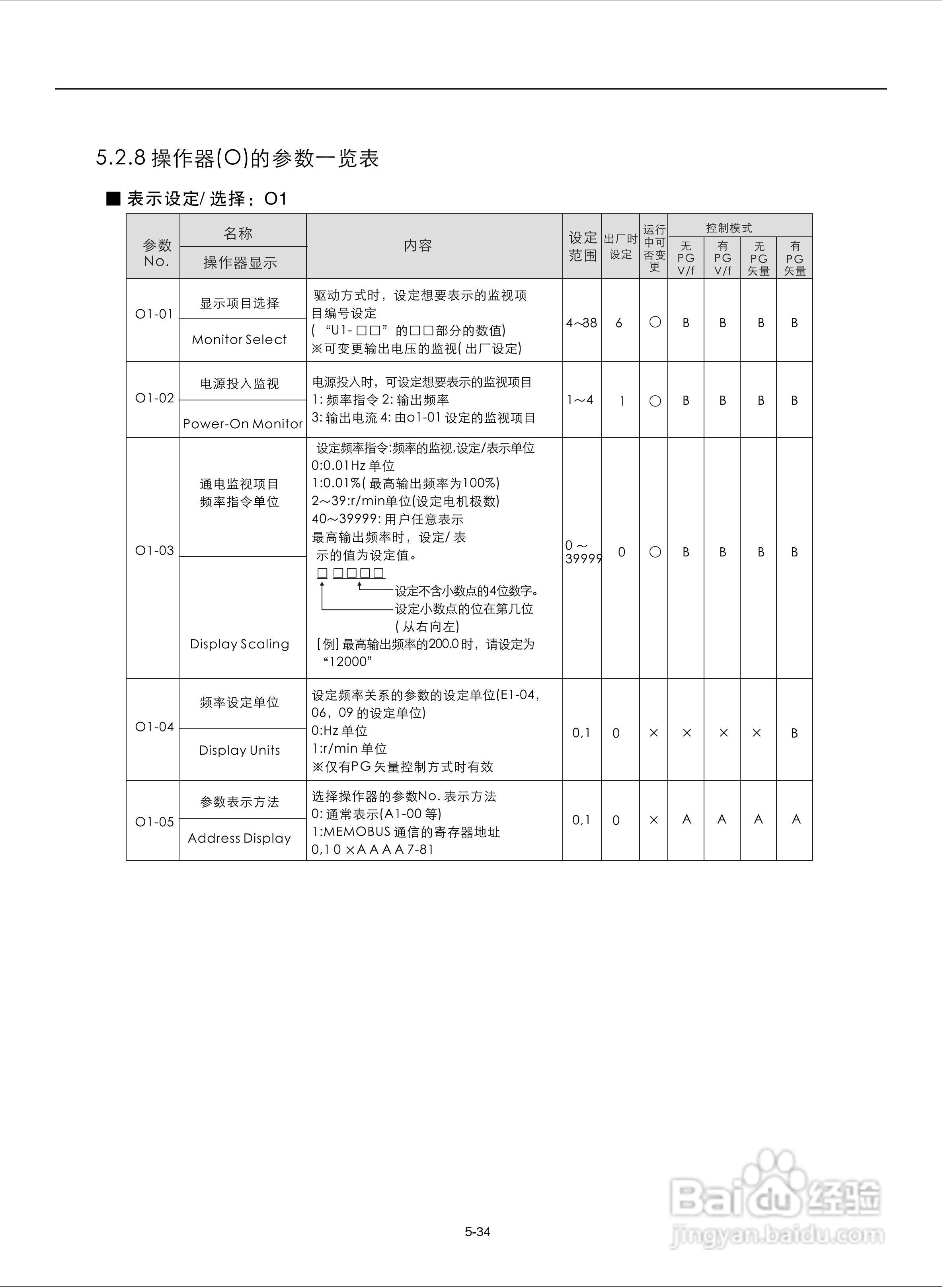 易驱M300-4T2000M频器使用说明书:[8]