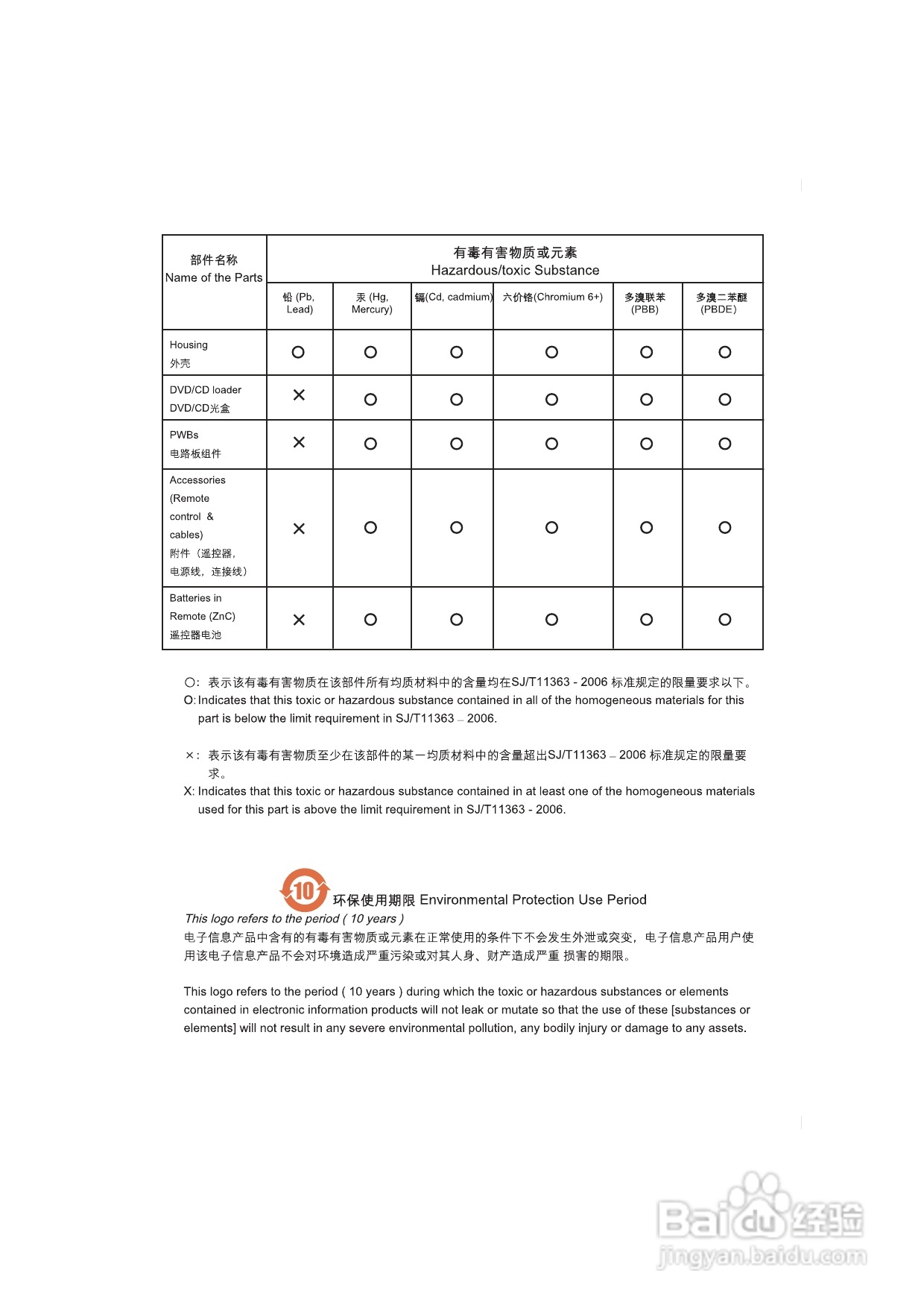 飞利浦DCD7010/93组合音响使用说明书:[2]
