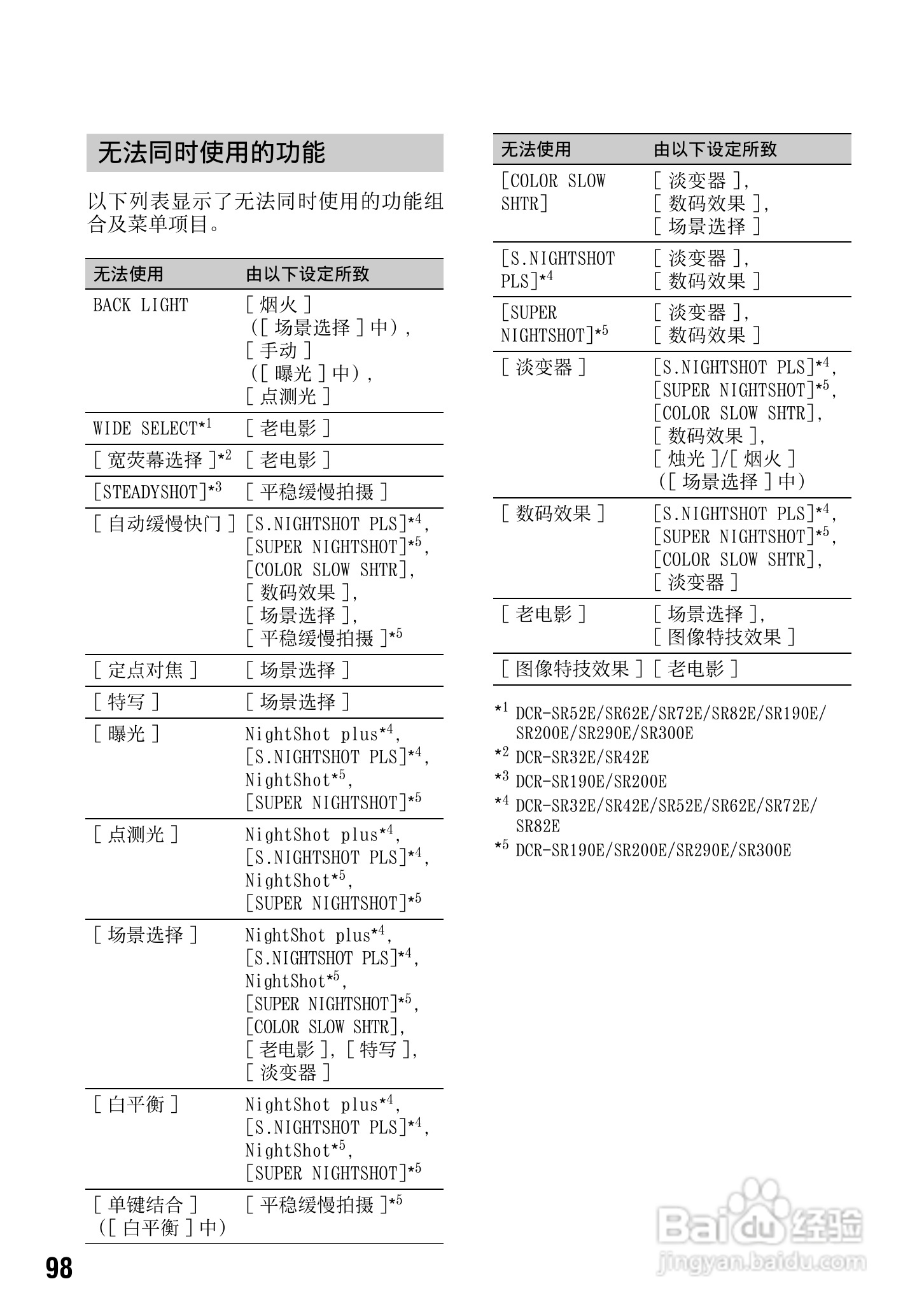 索尼DCR-SR290E数码摄像机使用说明书:[10]