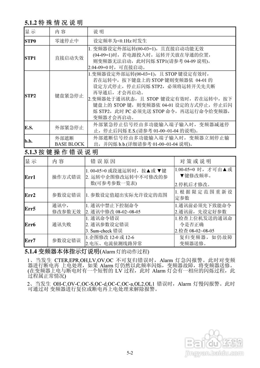 FATEK FID-S1-015-21变频器使用说明书:[6]