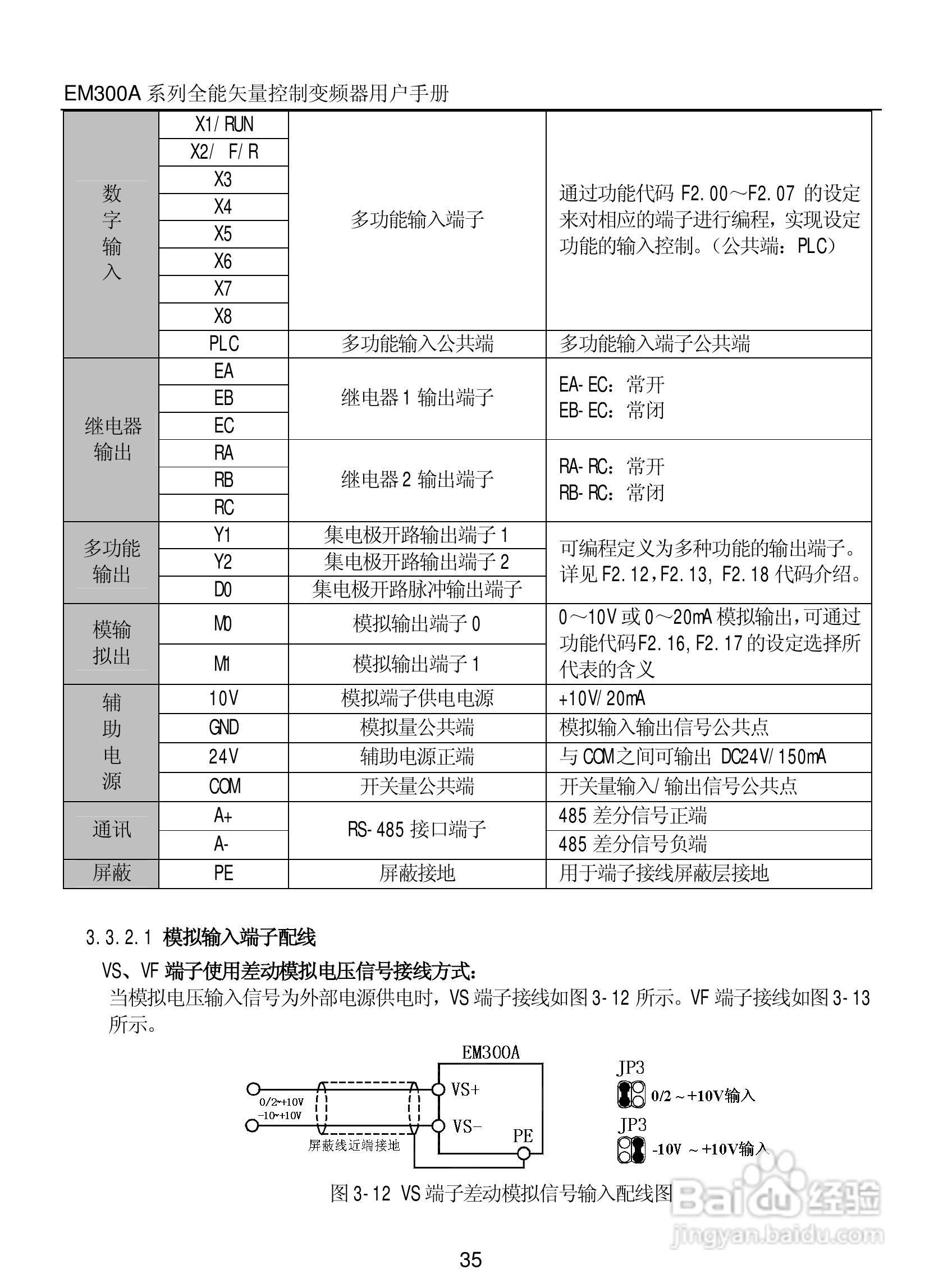 正弦电气EM300A-400-3A全能矢量控制变频器说明书:[4]