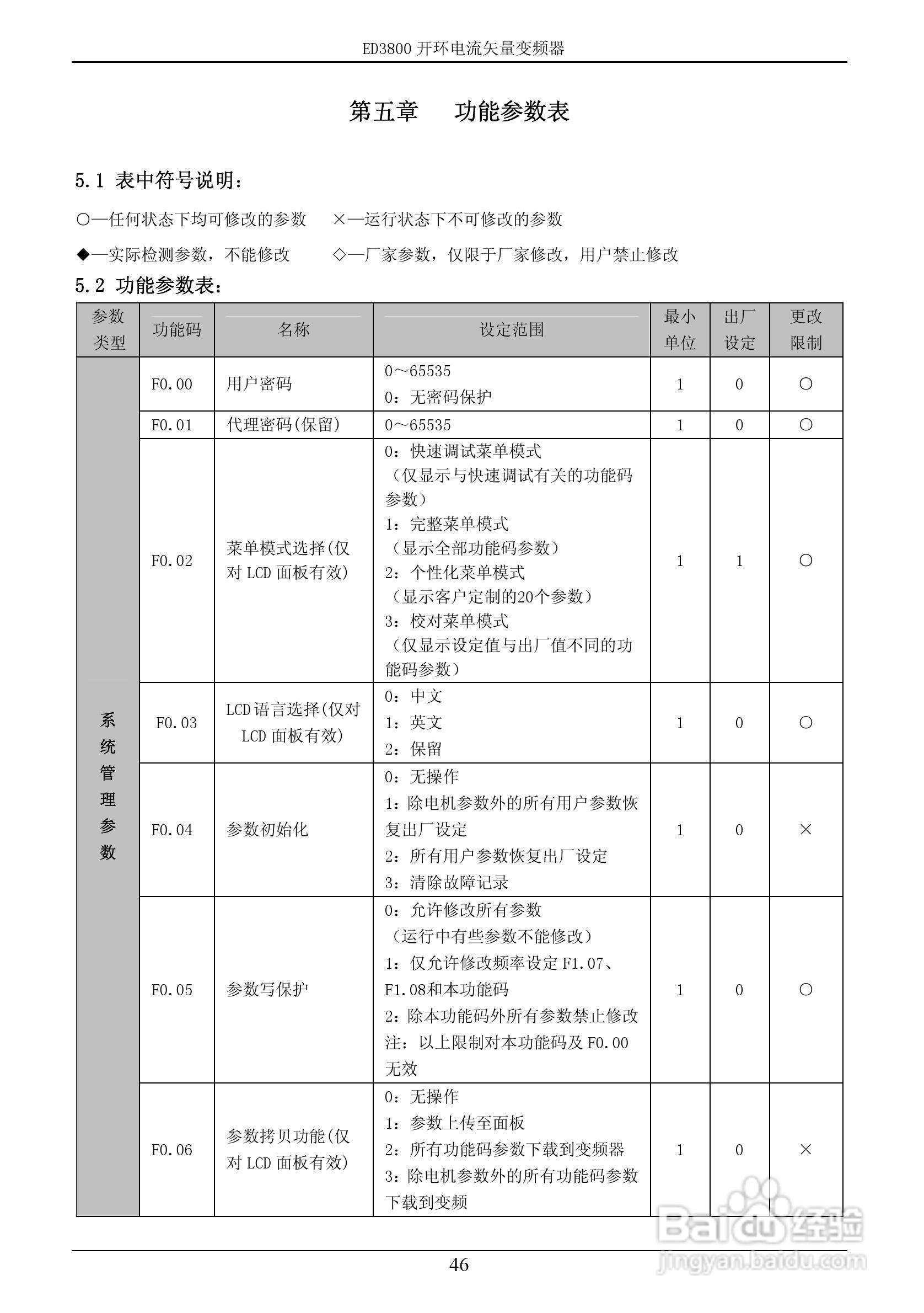 易驱ED3800-2T0022M开环电流矢量变频器使用说明书:[5]