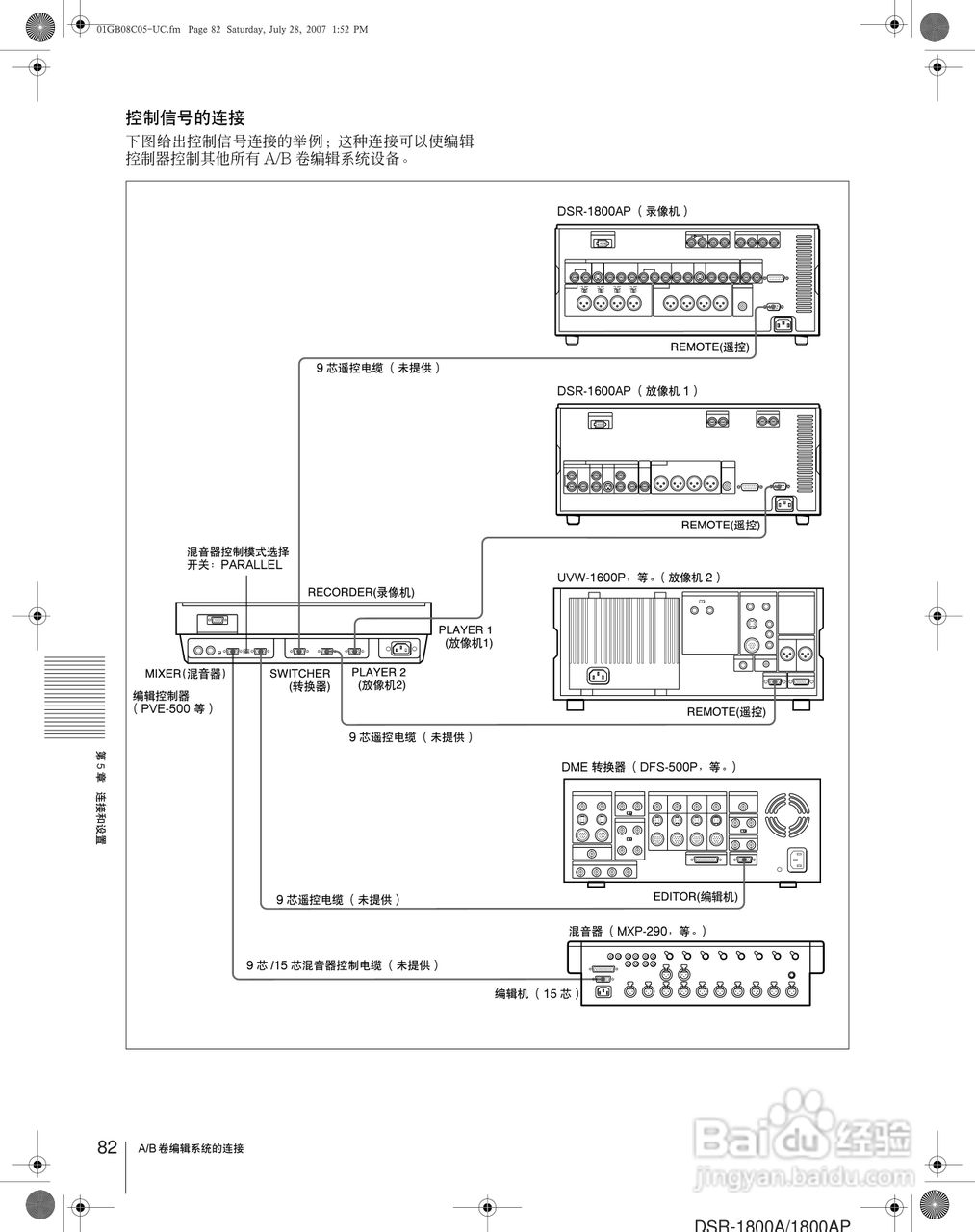 DSR-1800AP Master 系列录像机用户手册:[9]