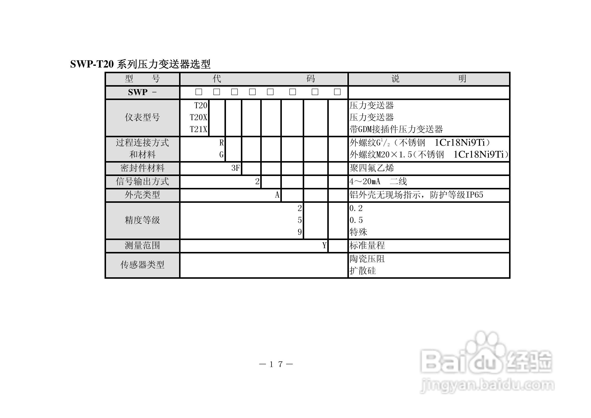 昌晖T20系列压力变送器说明书:[2]