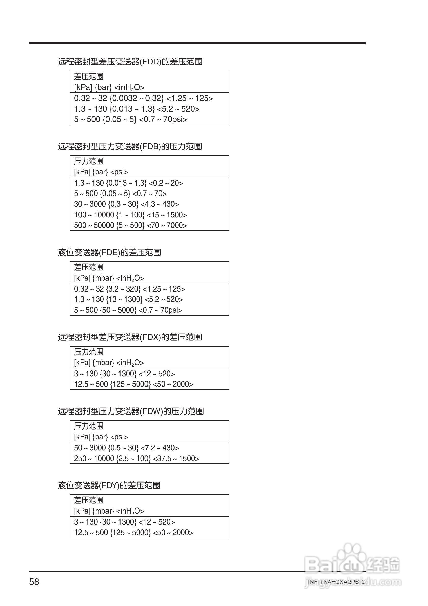 富士FCX-AⅡ系列PROFIBUS-PA 型变送器使用说明书:[7]
