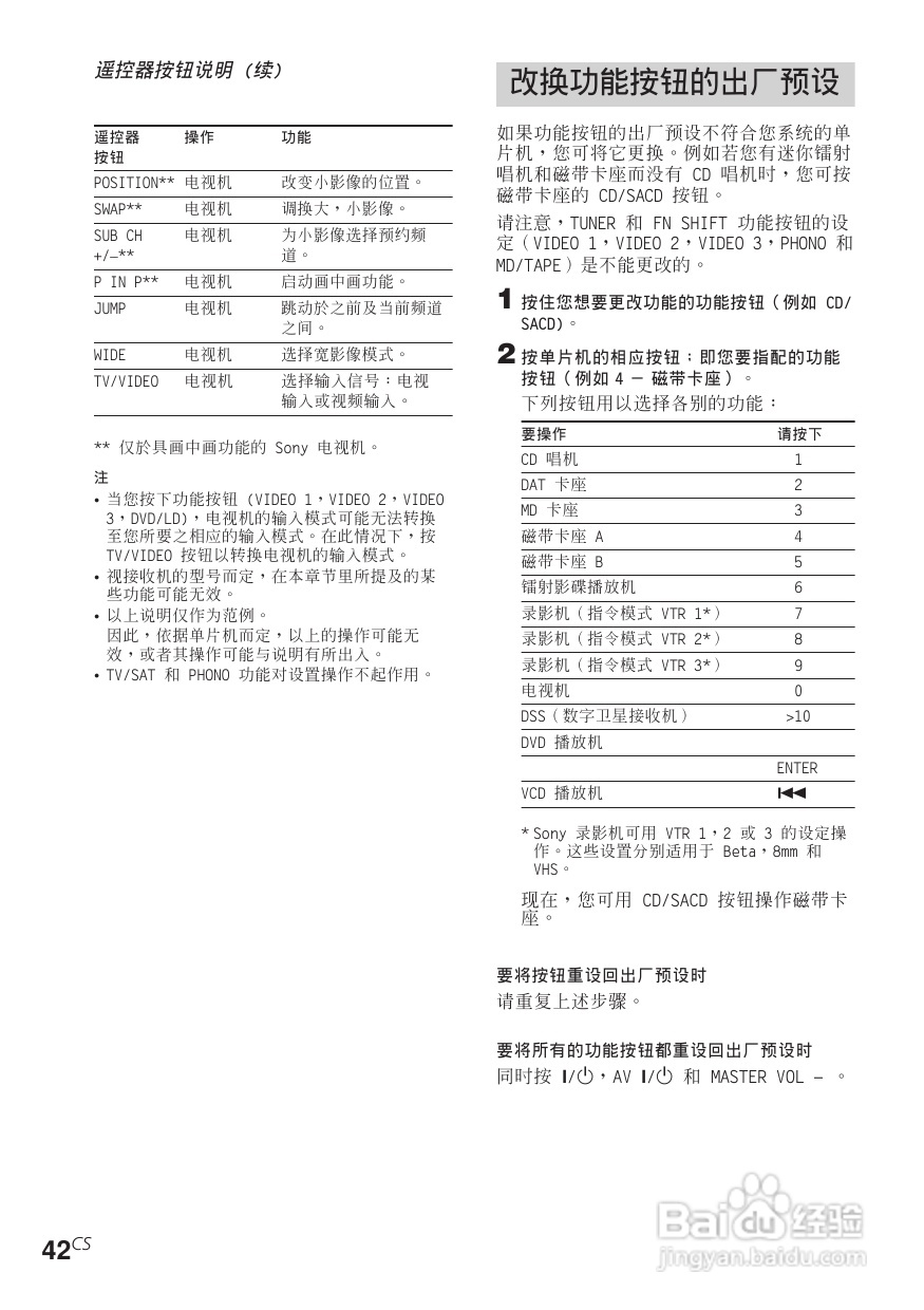 索尼STR-DE685功放使用说明书:[5]
