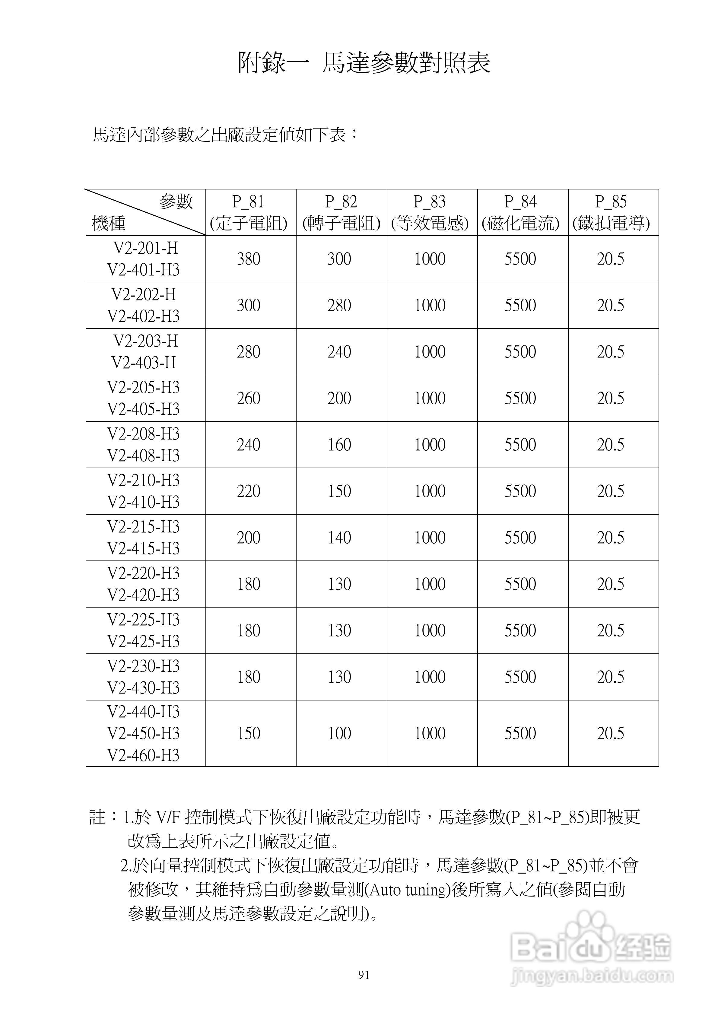 台安T-VERTER V2-460-H3变频器使用手册:[10]