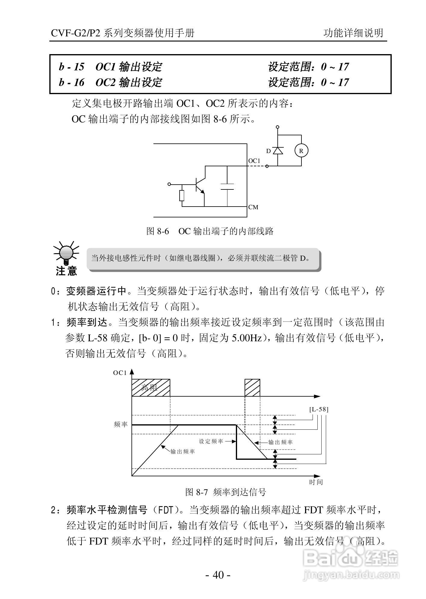 康沃CVF-P2-4T0110变频器说明书:[5]