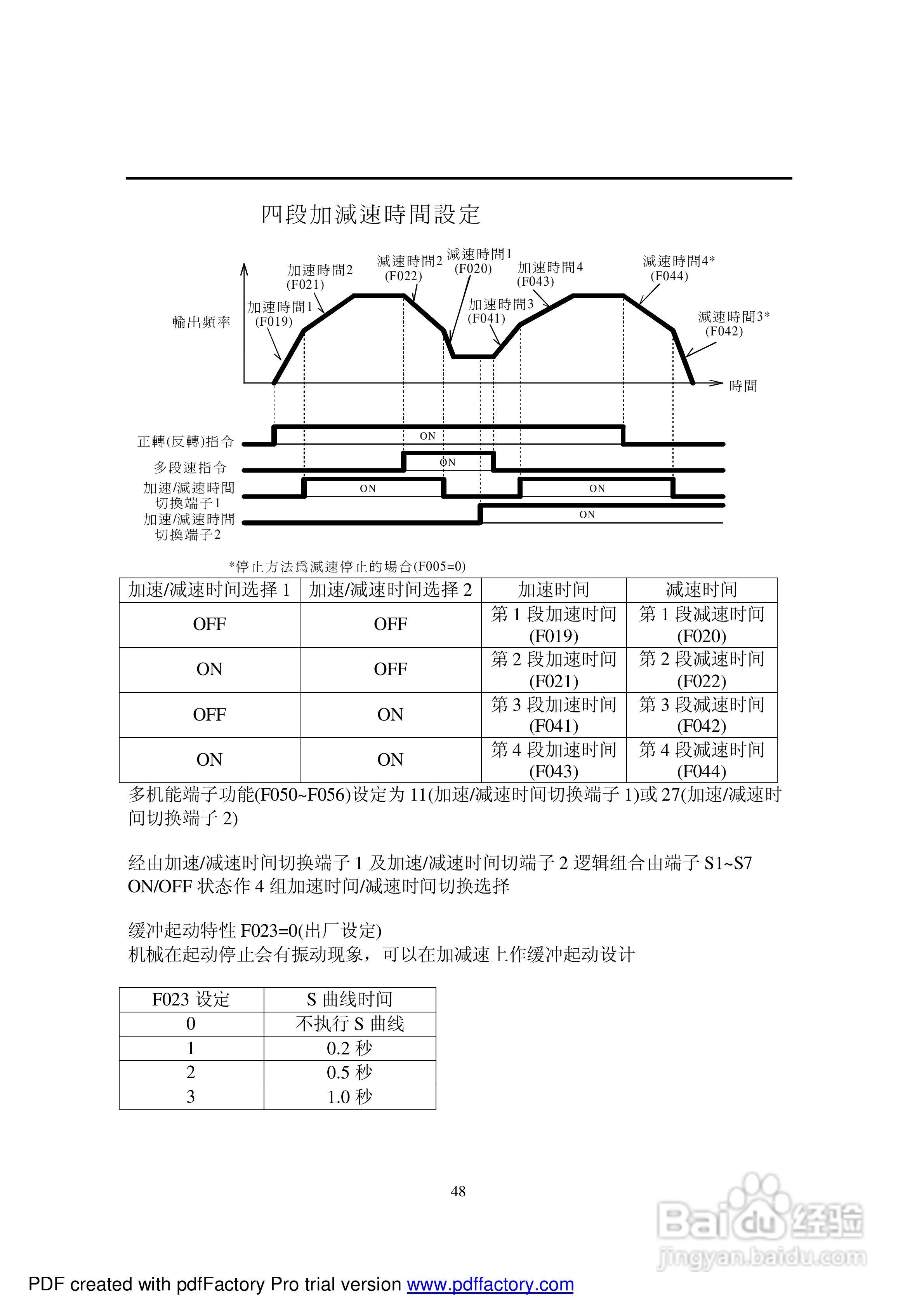 利佳(艾瑞克)EI-550-10H变频器说明书:[5]