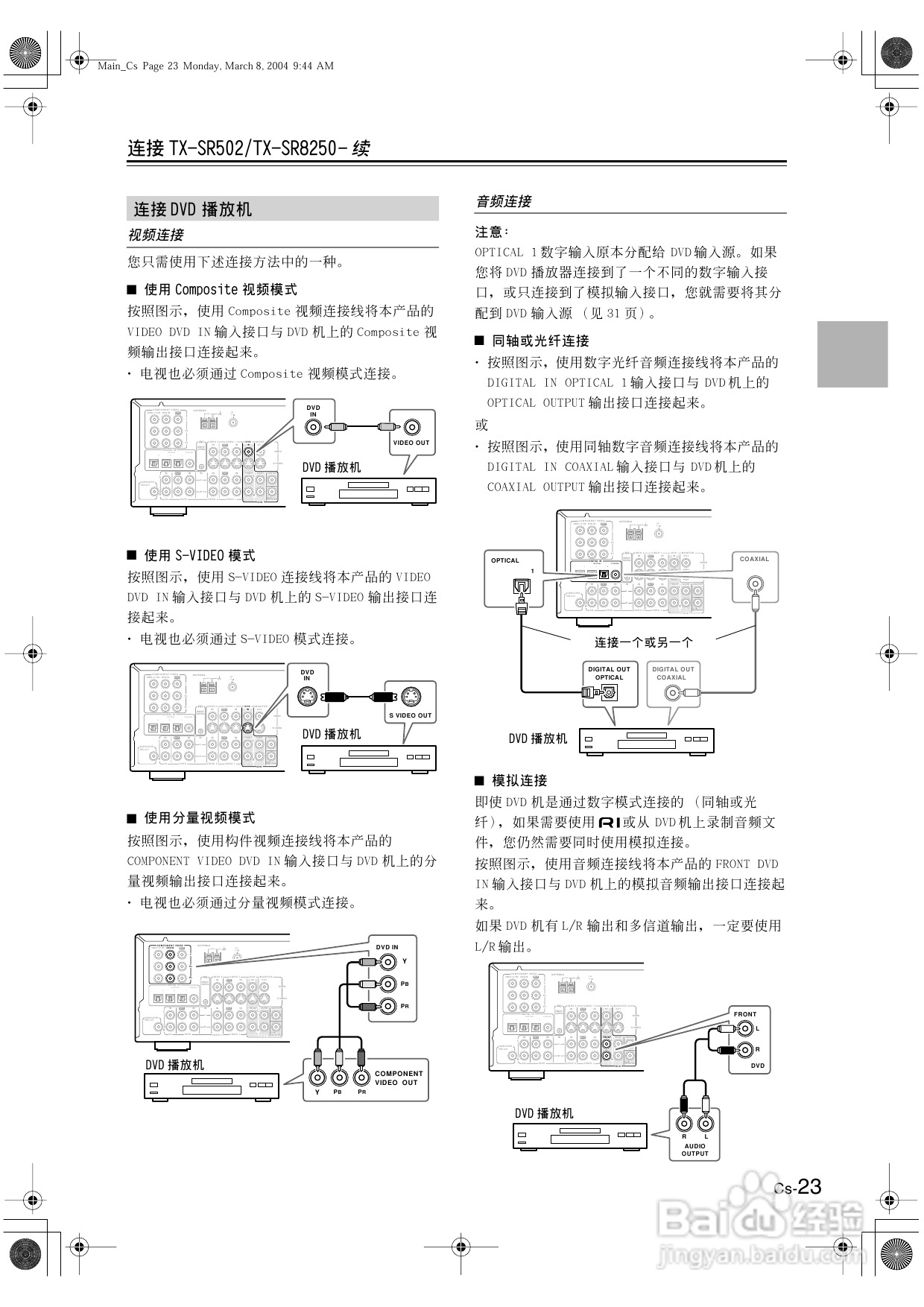 安桥AV接收机TX-SR8250型使用说明书:[2]