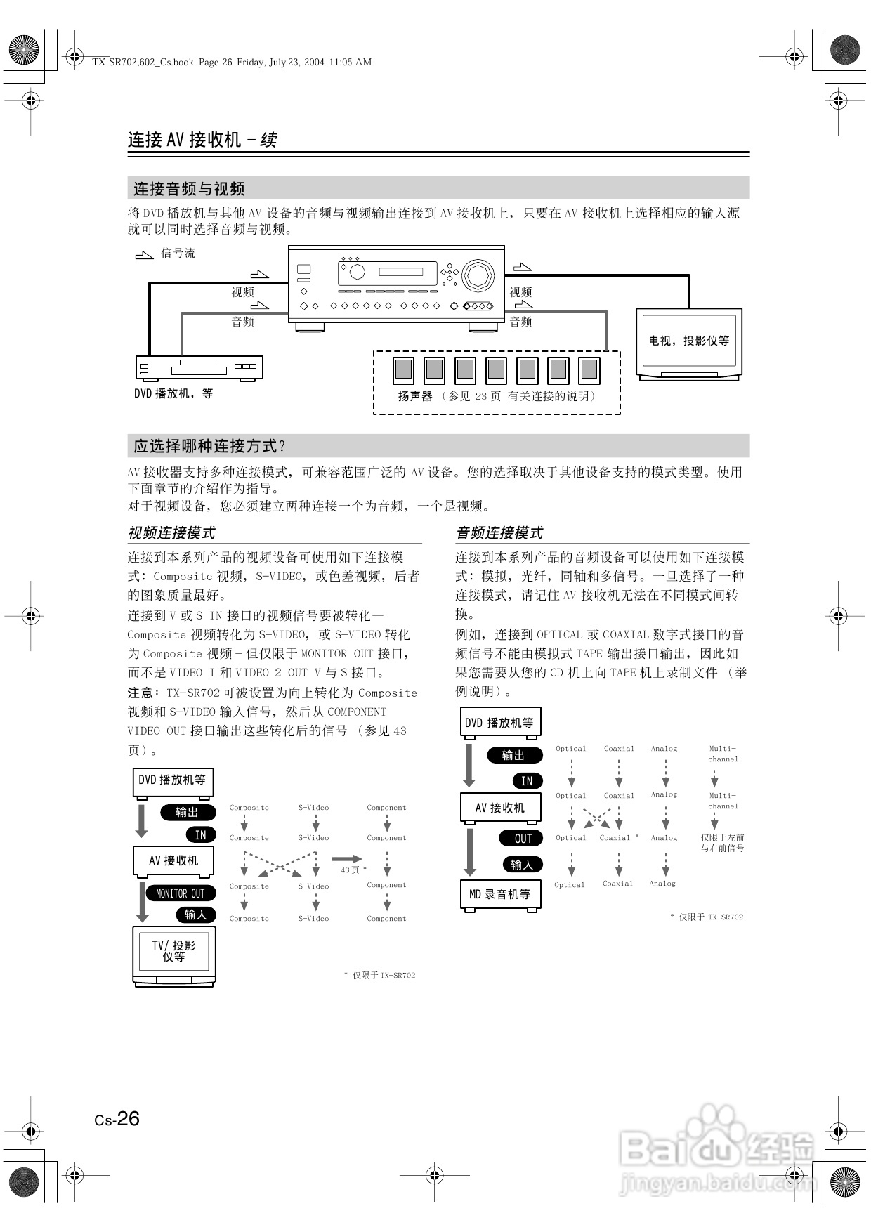 安桥AV接收机TX-SR602型使用说明书:[2]