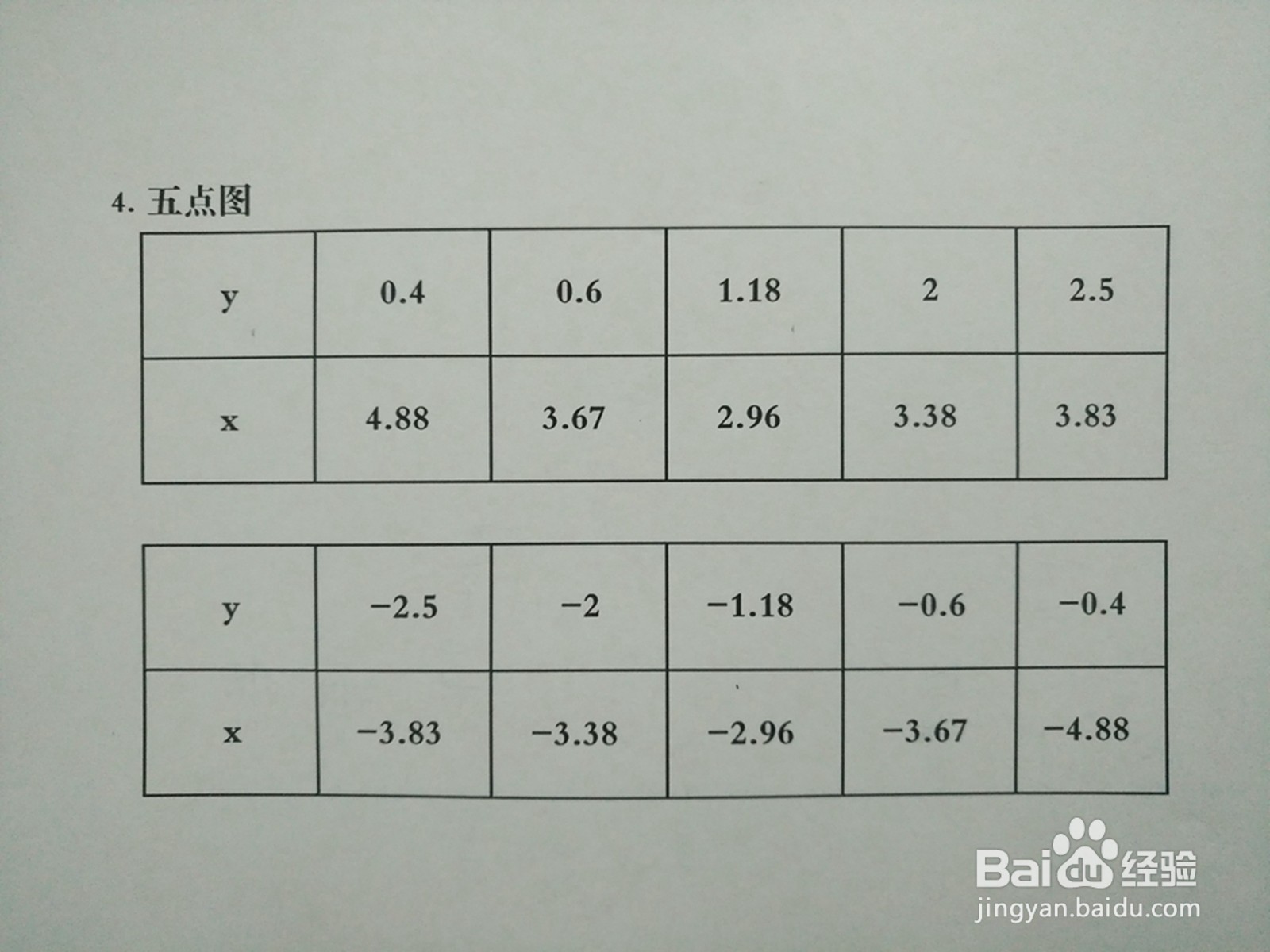 如何画曲线5y²-4xy+7=0的图像示意图？