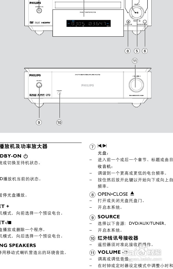 飞利浦MCD728/93 DVD微型影院使用说明书:[1]