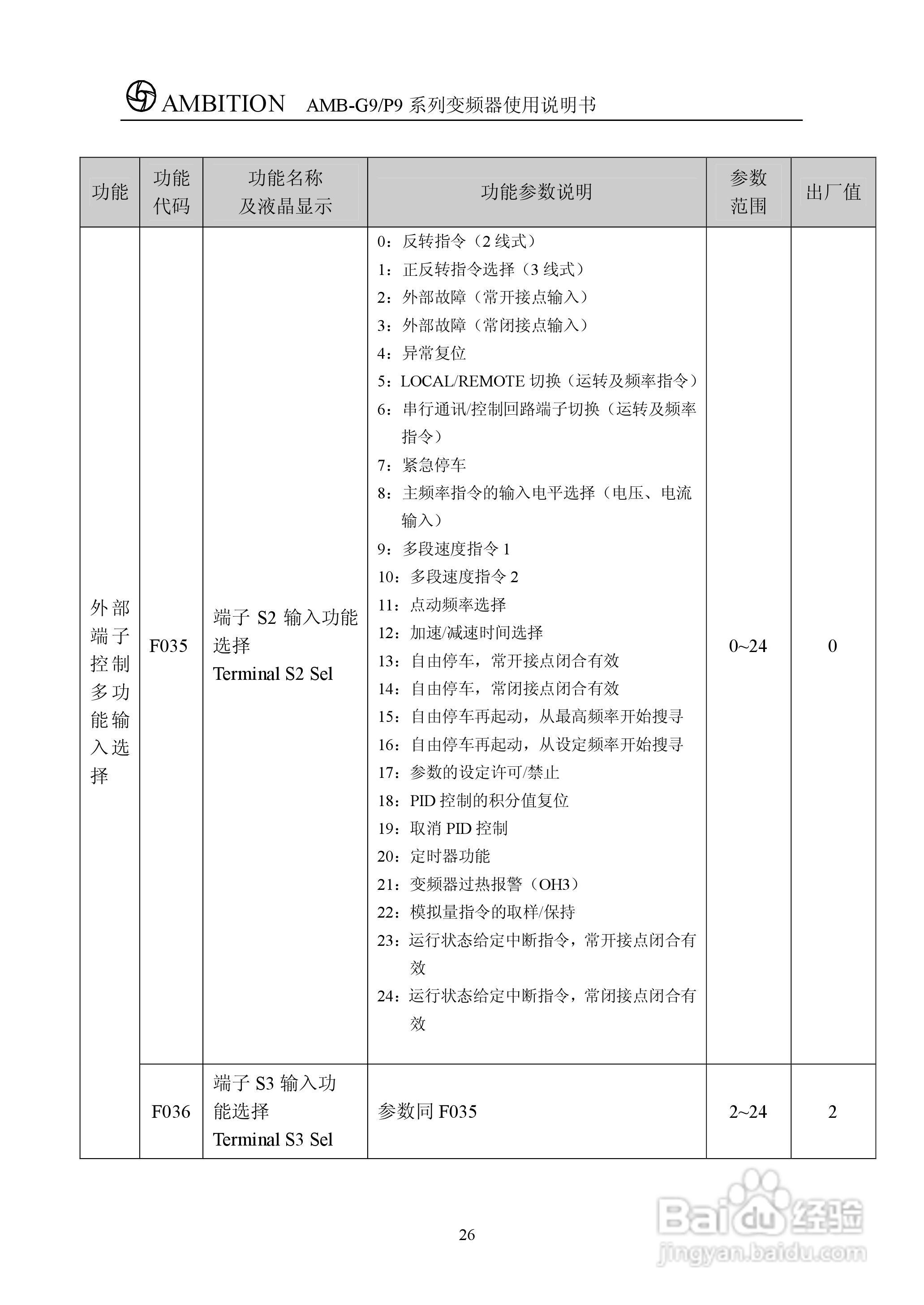 AMBG9/P9系列变频器使用说明书:[4]