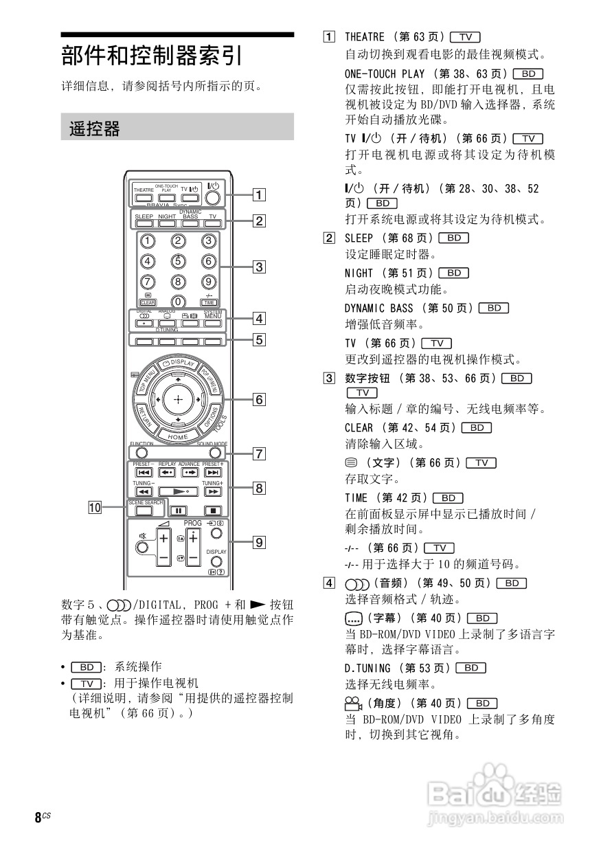 索尼BDV-E800W家庭影院使用说明书:[1]
