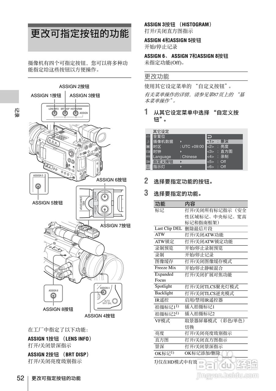 索尼SONY PMW-F3K(C)数码摄像机使用说明书:[6]