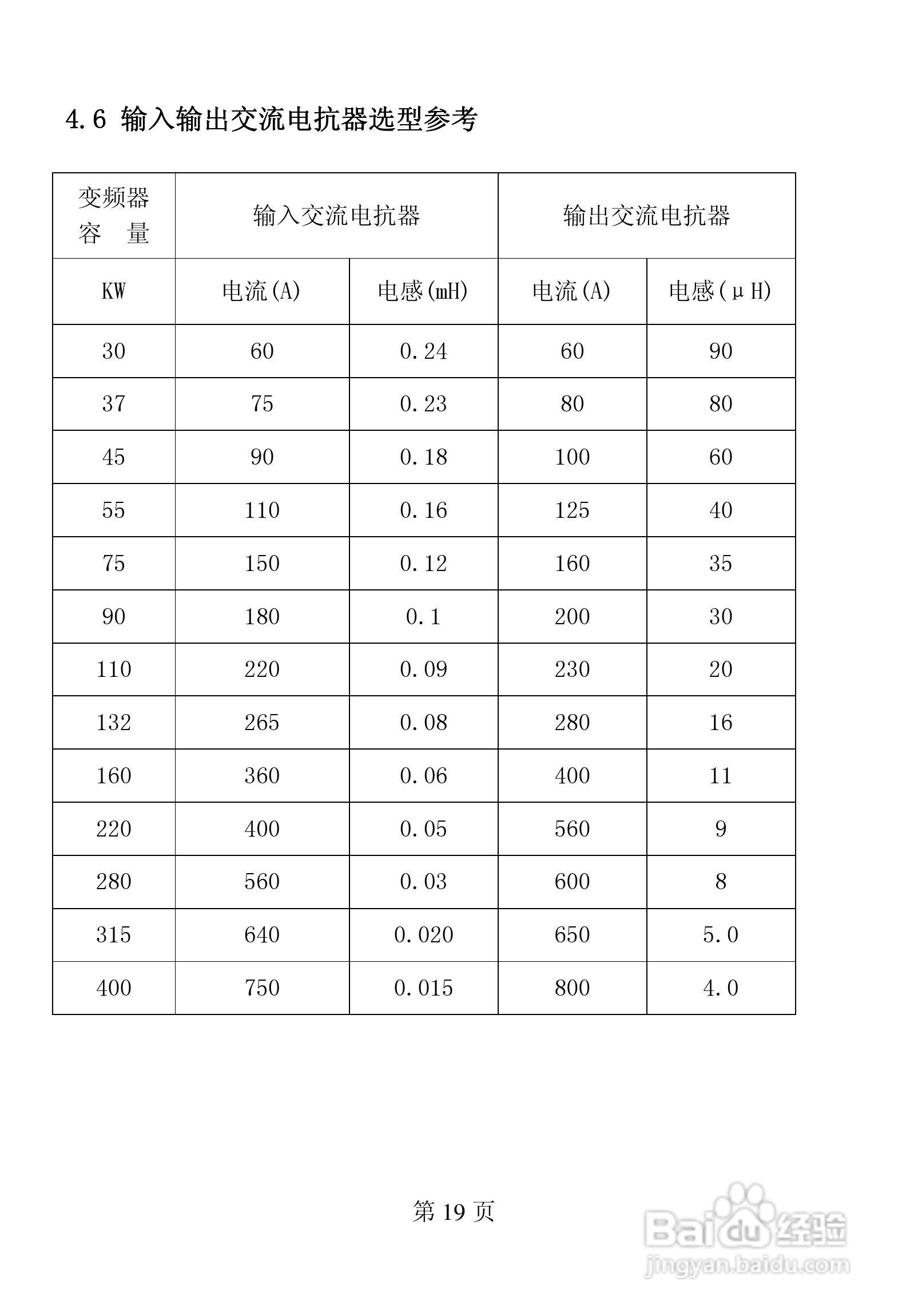 佛朗克 FRB6000GP系列变频器用户手册:[3]