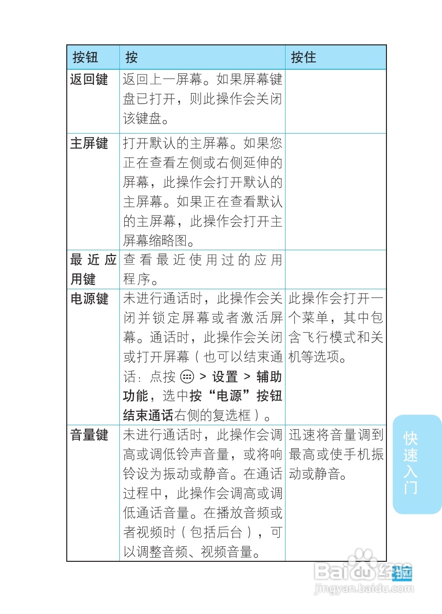 摩托罗拉XT788手机说明书:[2]