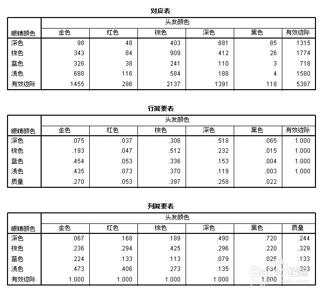 spss教程:对应分析