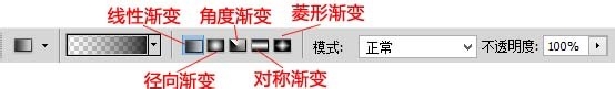 Photoshop如何给照片加晕影