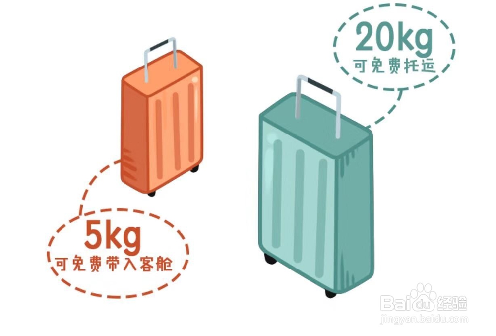 对于首次乘坐飞机须知的乘机流程