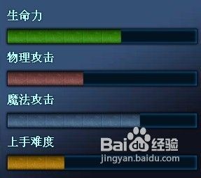 雪人骑士-努努使用攻略