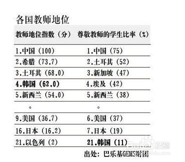 教师观里面的教师的社会地位怎么理解？