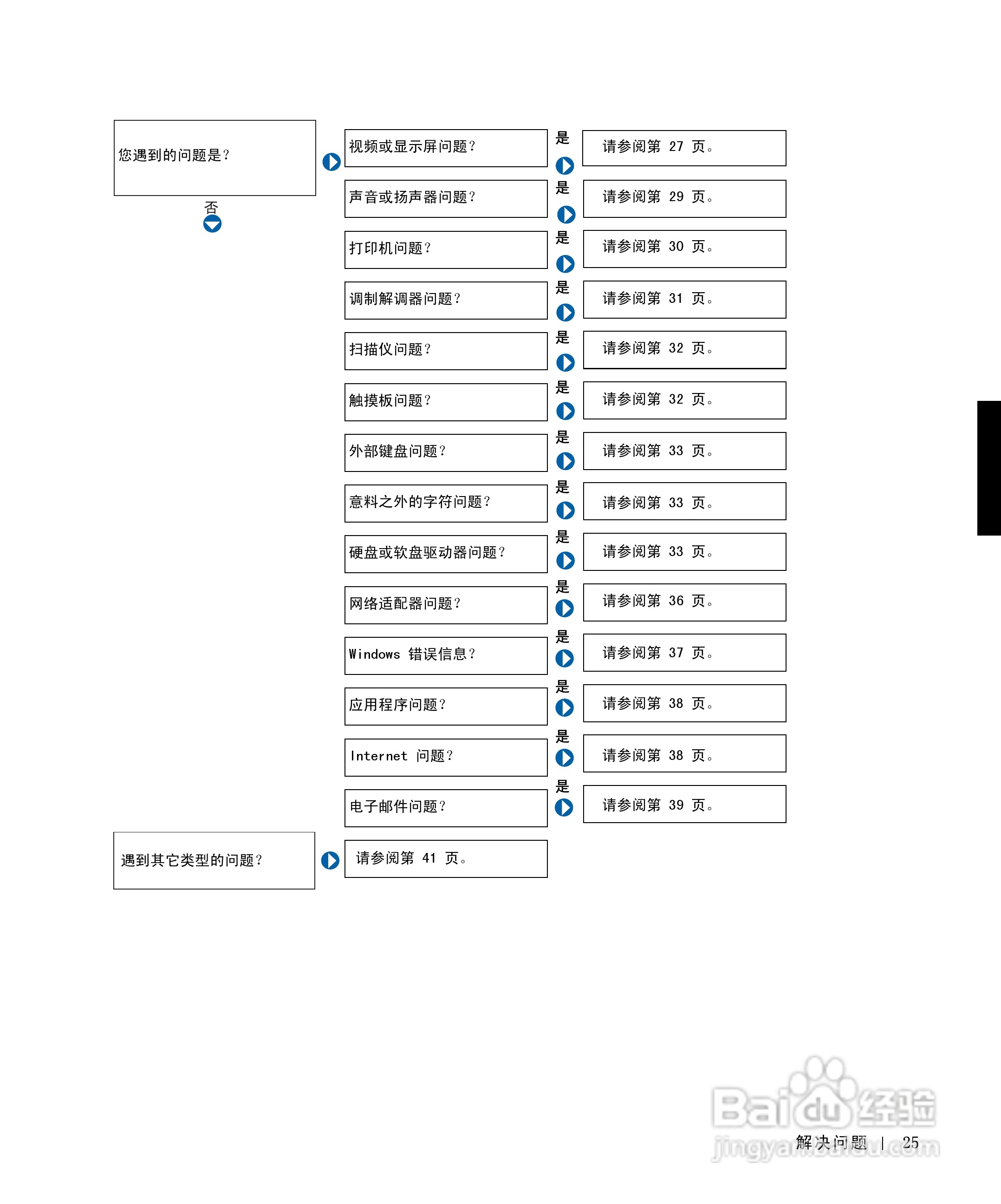 戴尔Inspiron 8000笔记本电脑使用说明书:[3]