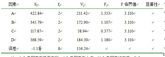 如何设计正交试验法
