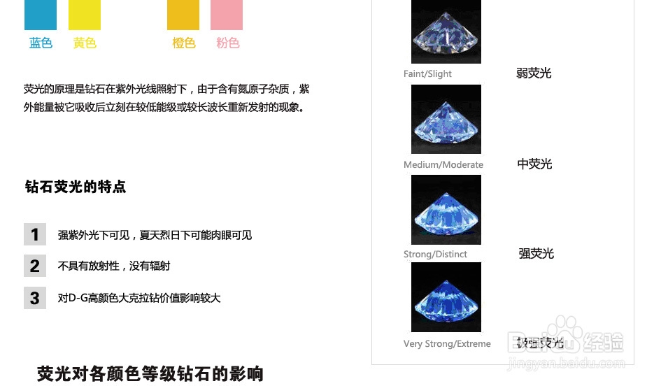 钻石4C之外影响价值的“秘密”之钻石荧光