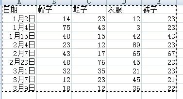 怎样使用EXECL中的数据透视表(入门篇)