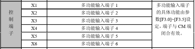 变频器多功能控制端子X1 X2 X3 X4 X5 X6分别是什么意思