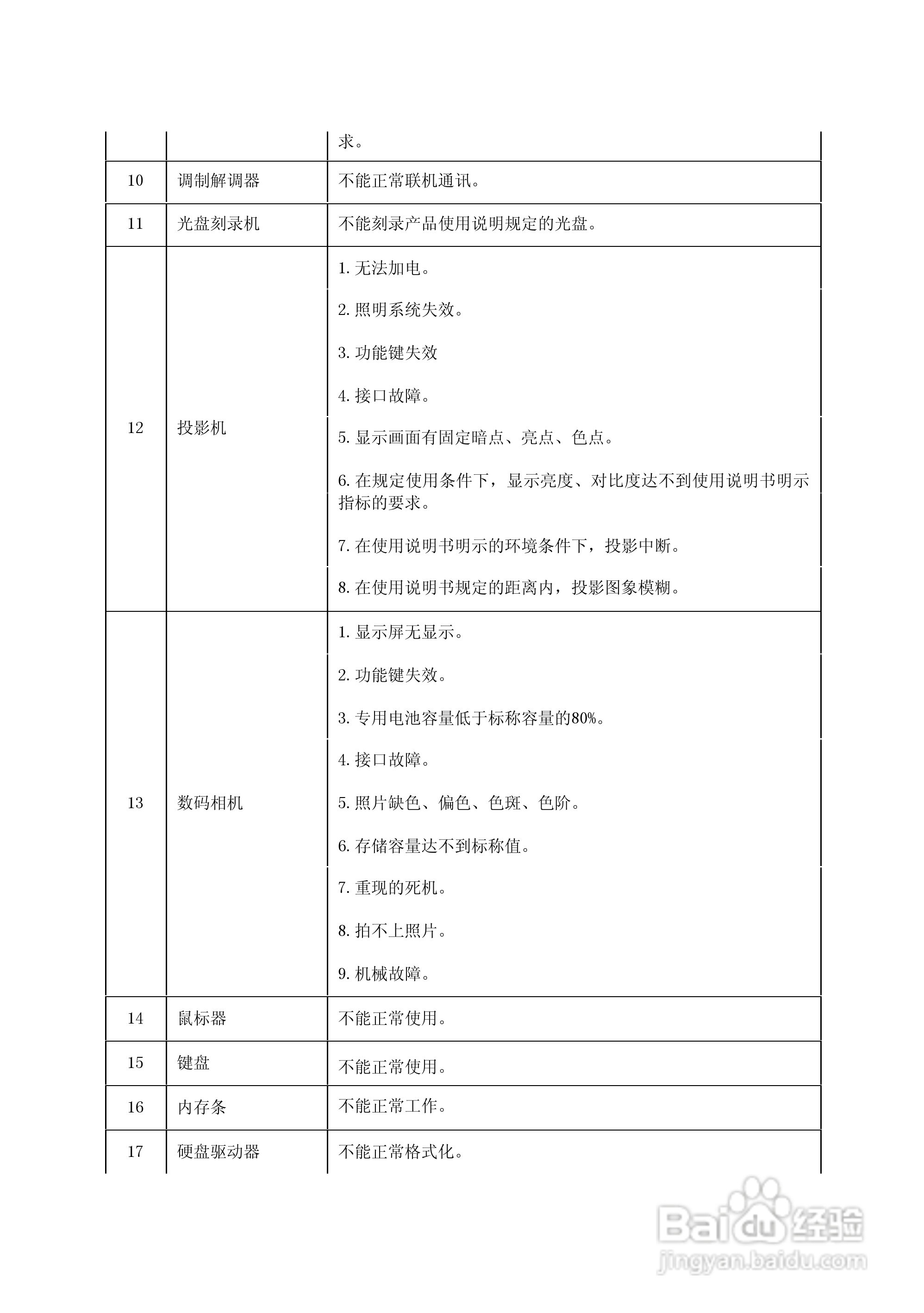 方正电脑飞越6000系列机型说明书:[9]