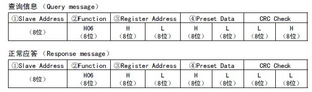 Modbus转Profinet网关案例 | 三菱FR-A700系列变频器配置方