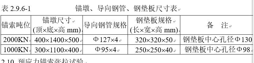 预应力锚索施工组织设计