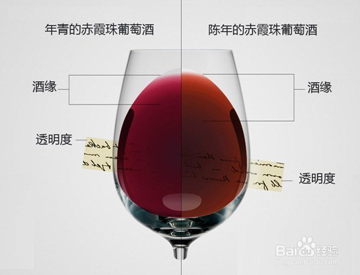 选好葡萄酒的关键是什么?