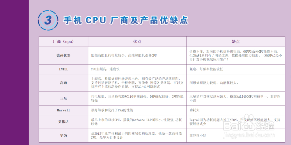 怎样选择适合自己的一款智能手机