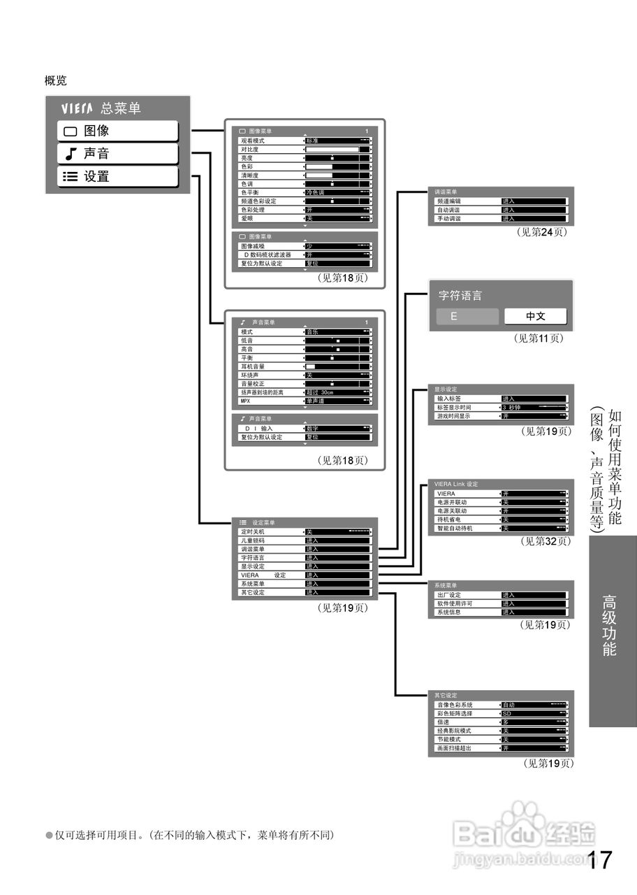 松下TH-L32X15C液晶彩电使用说明书:[2]
