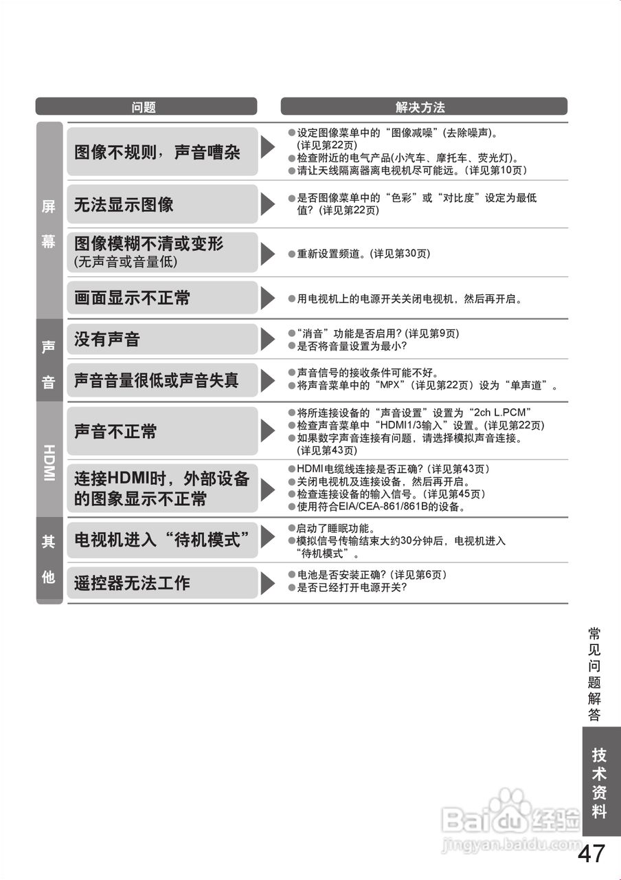 松下TH-P58V10C等离子彩电使用说明书:[5]