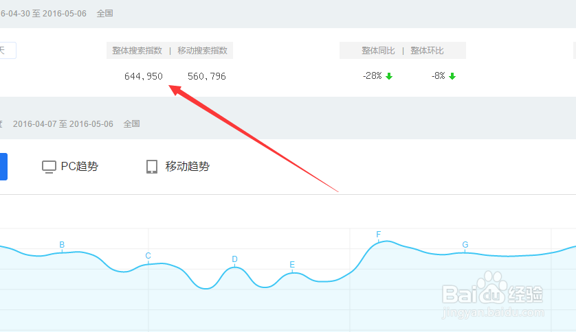 如何查看关键词的搜索指数