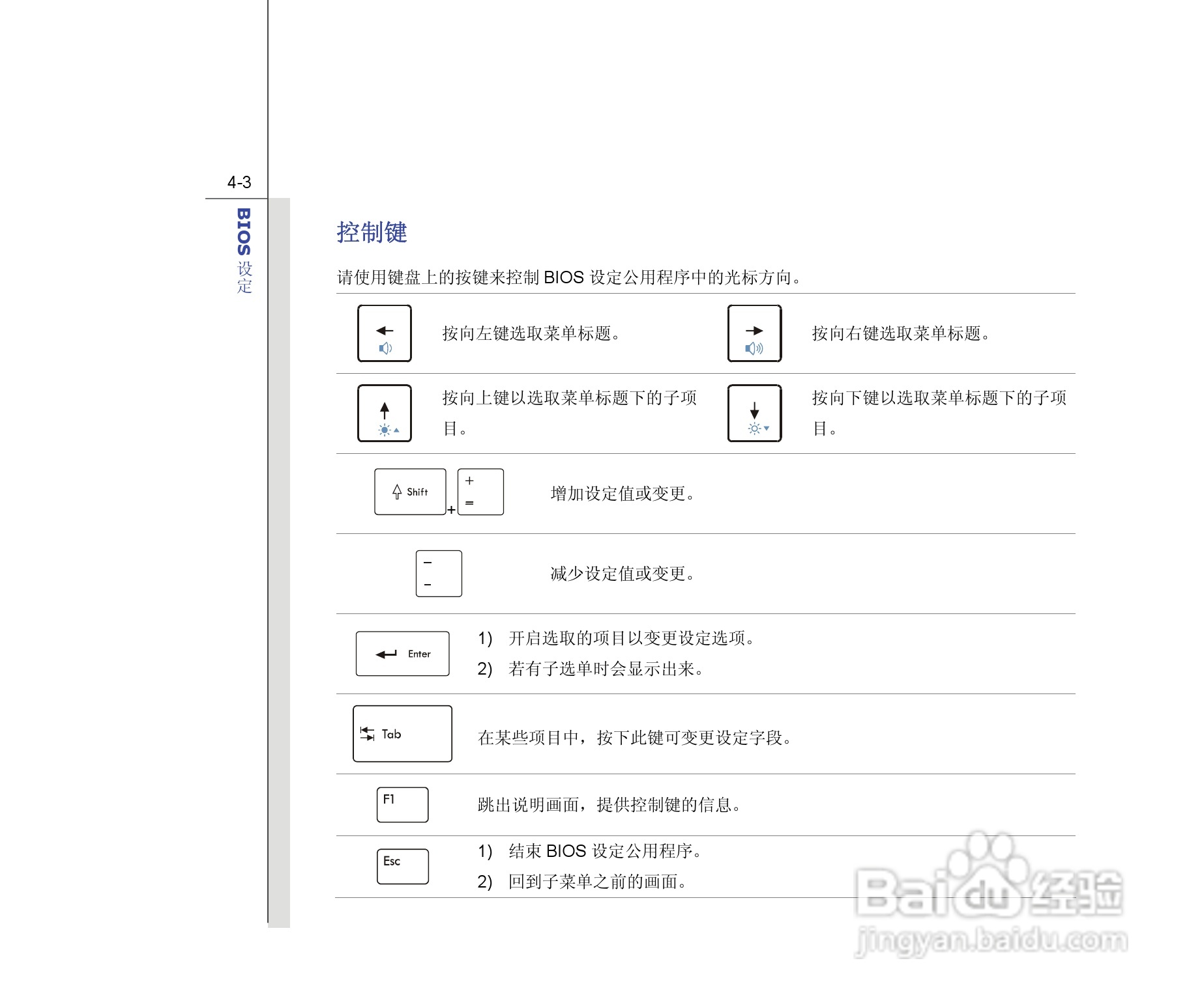 微星MSI CX420MX笔记本电脑使用说明书:[9]