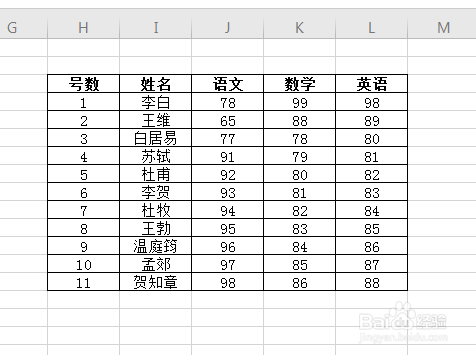 <b>EXCEL如何给表格加复杂边框</b>