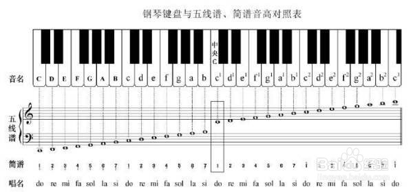 成人如何自学钢琴
