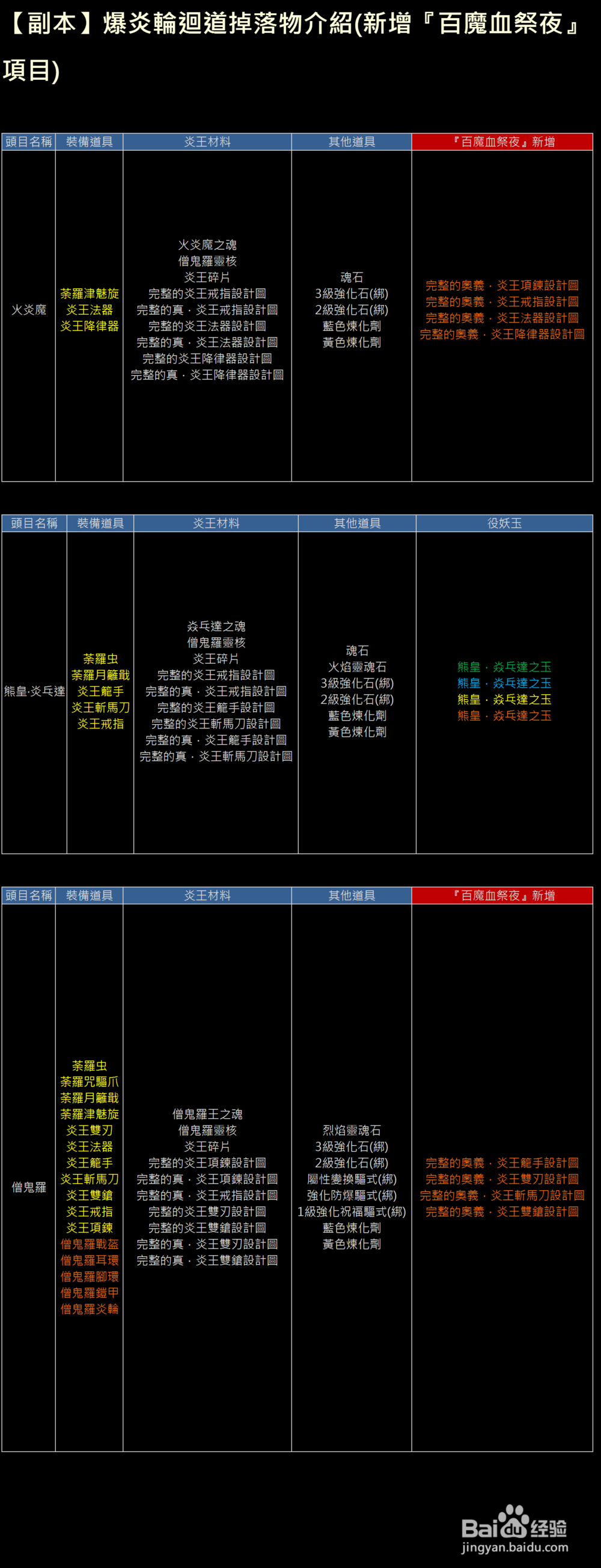 XAOC参天律攻略（1）